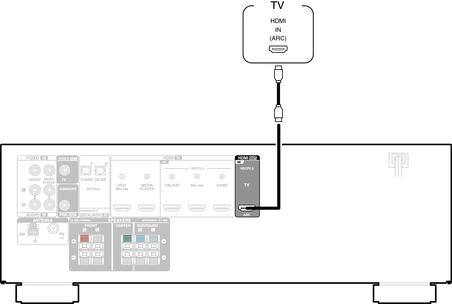 Conne HDMITV1 S270E3